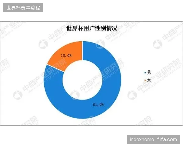 世界杯直播高峰期三方平台接口阻滞，导致数千万观赛画像难以沉淀至自有阵地