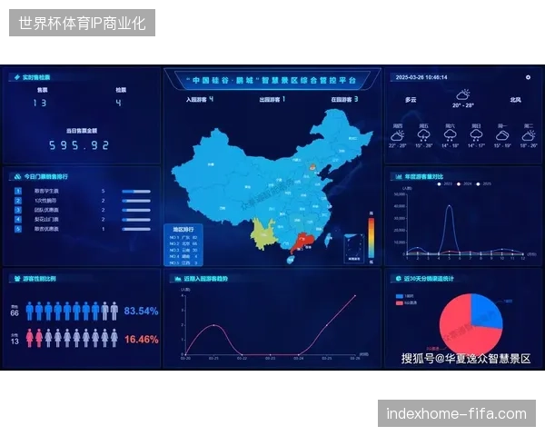 六成以上智慧场馆通过数据抓取优化了赛事期间的文旅动线规划